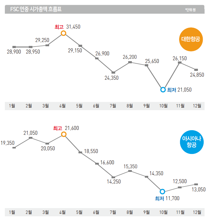 에디터 사진