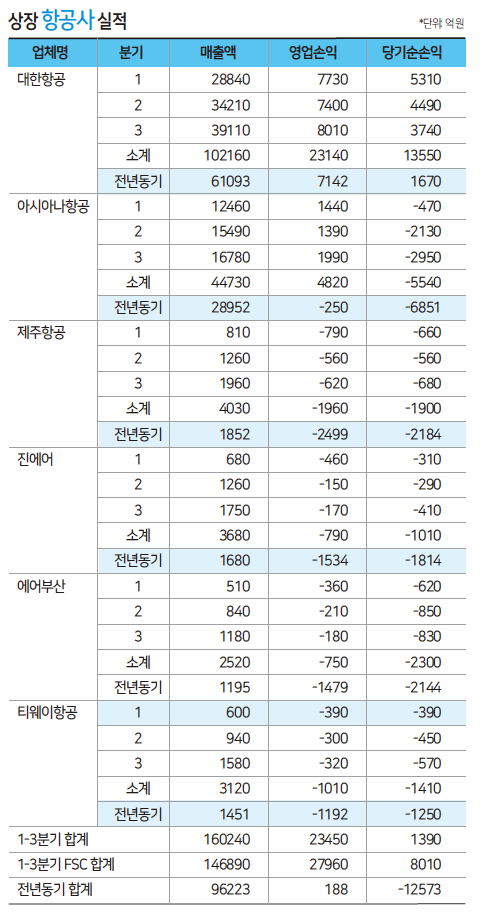 에디터 사진