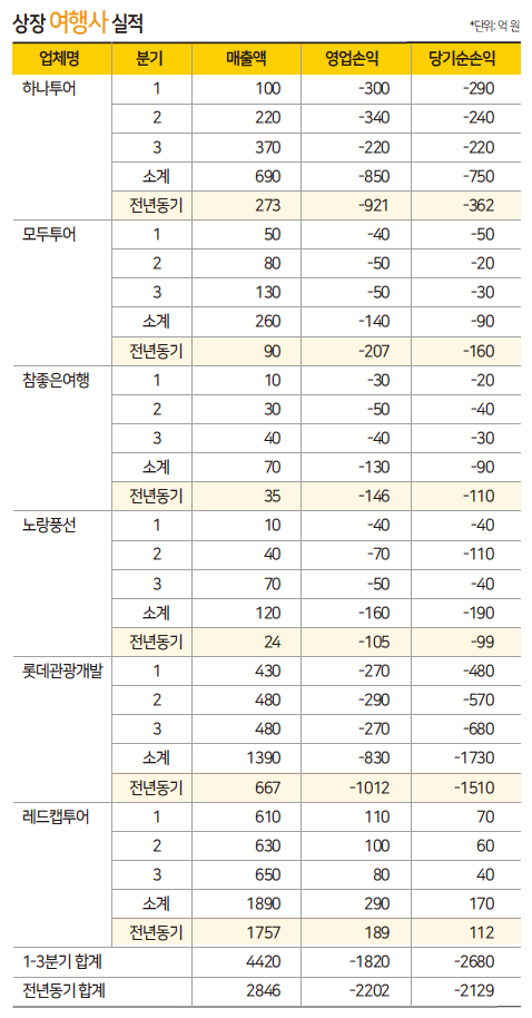 에디터 사진