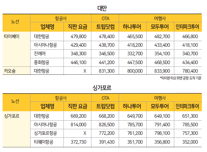 에디터 사진