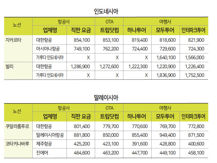 에디터 사진