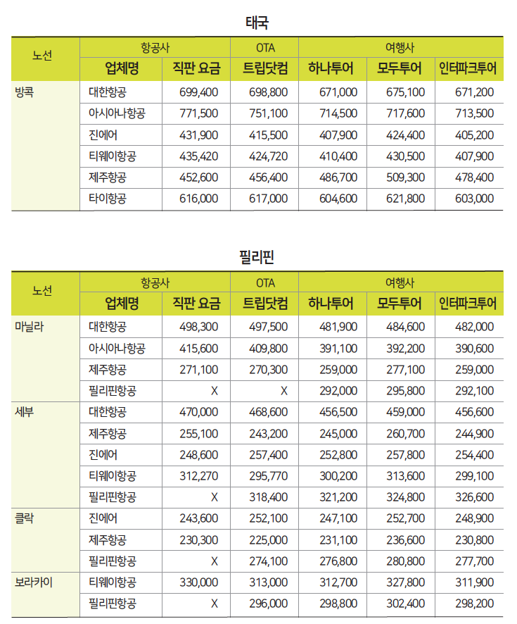 에디터 사진