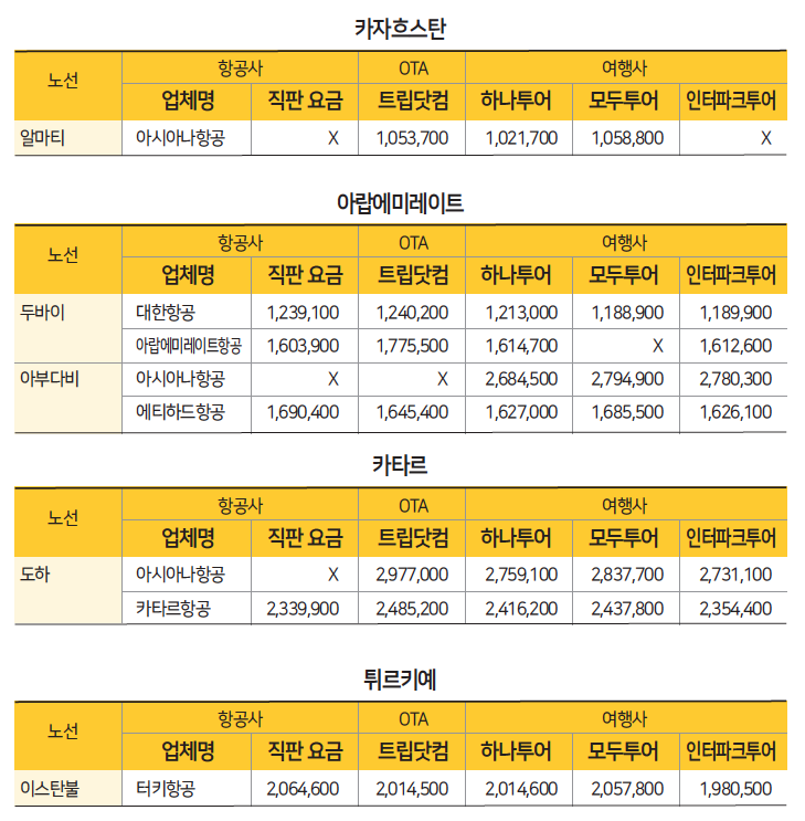 에디터 사진