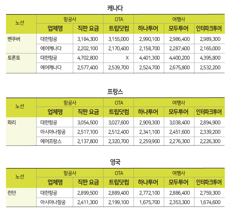 에디터 사진