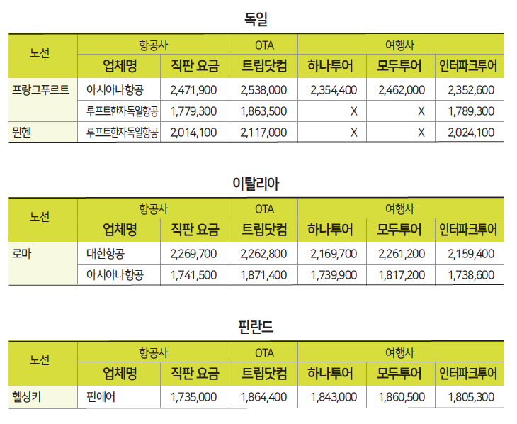 에디터 사진