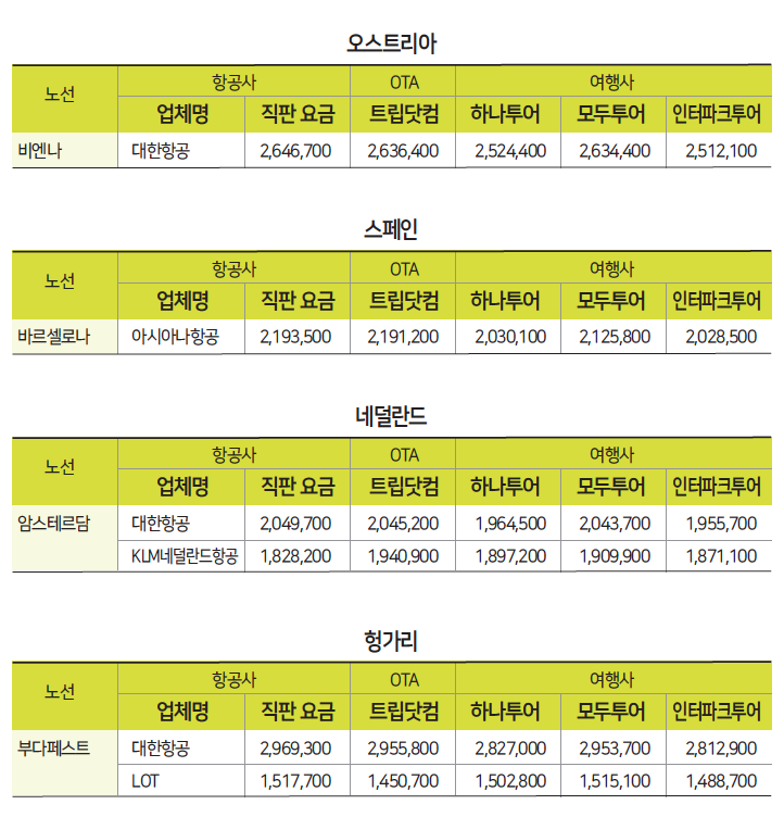 에디터 사진