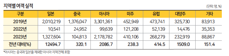 에디터 사진