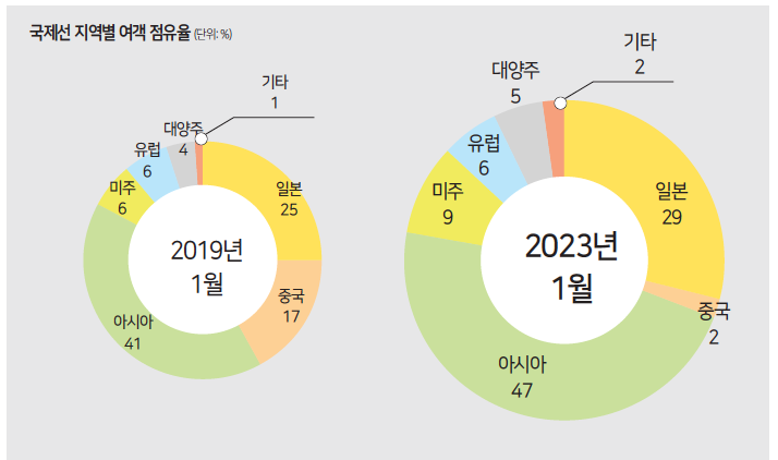 에디터 사진