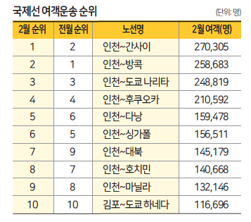 에디터 사진