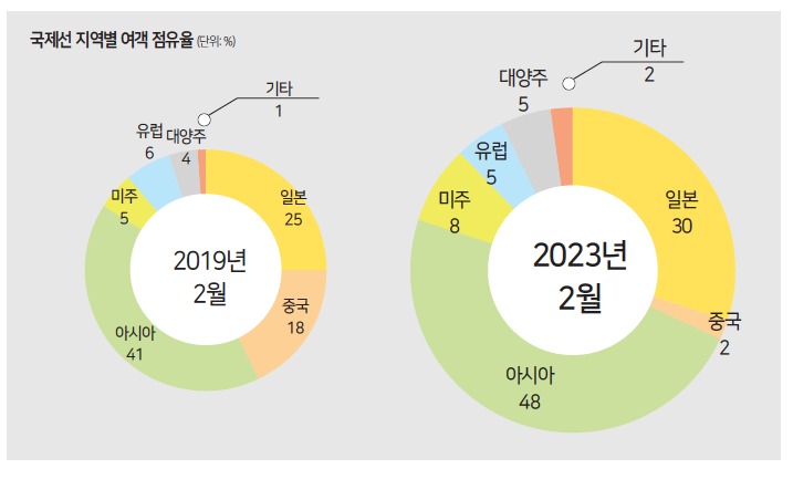 에디터 사진