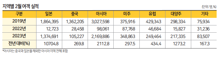 에디터 사진