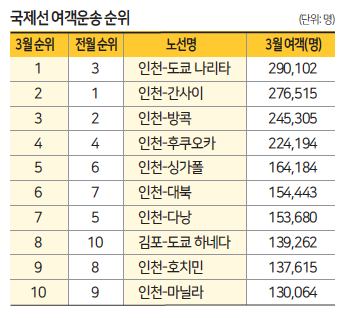 에디터 사진