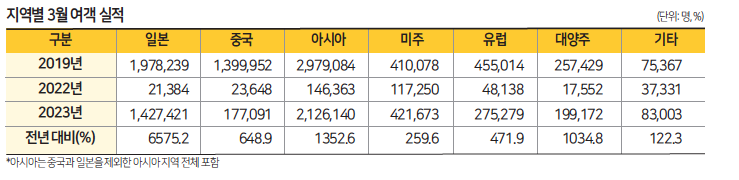 에디터 사진