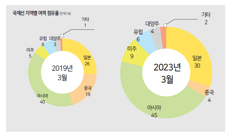 에디터 사진