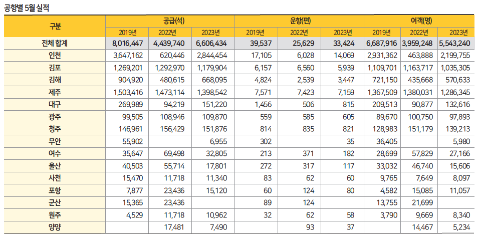 에디터 사진