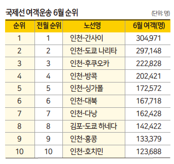 에디터 사진