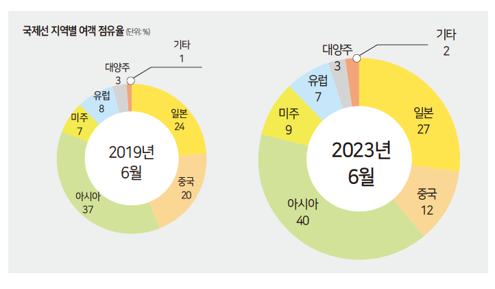 에디터 사진