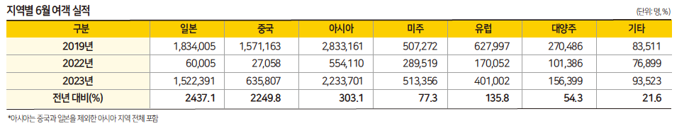 에디터 사진