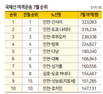 에디터 사진