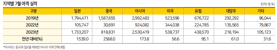 에디터 사진