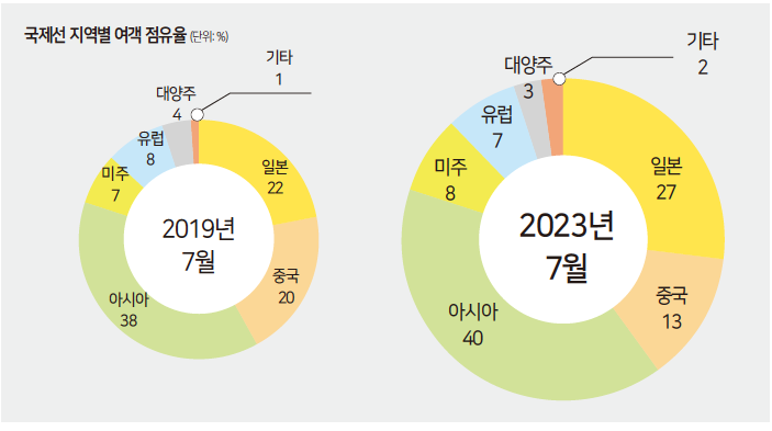 에디터 사진