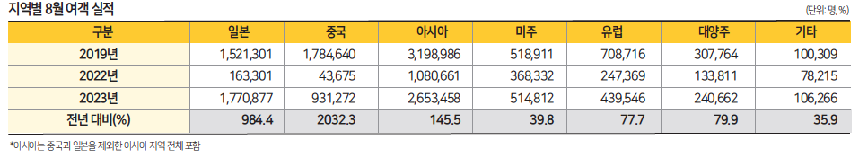 에디터 사진