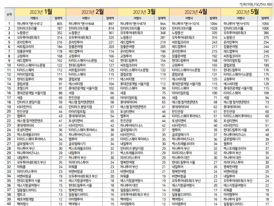 에디터 사진