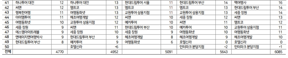 에디터 사진