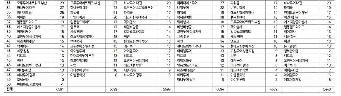 에디터 사진