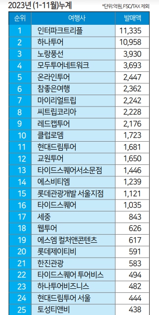 에디터 사진