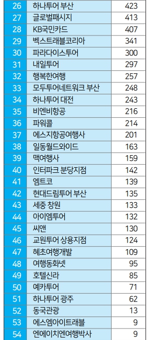 에디터 사진