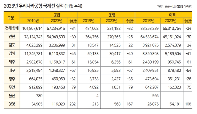 에디터 사진