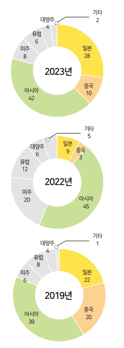 뉴스 사진