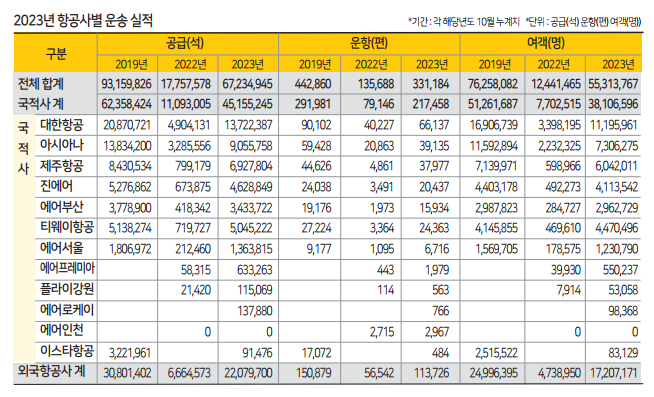 에디터 사진