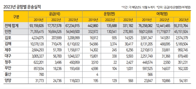 에디터 사진