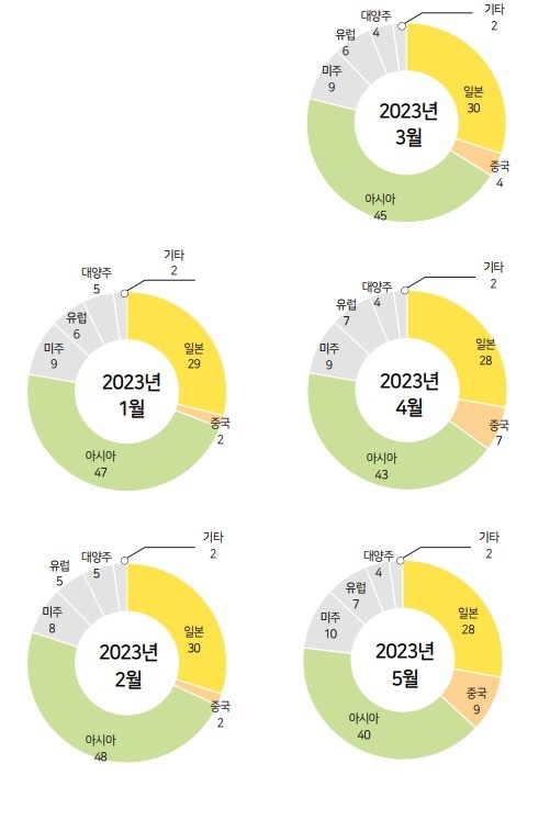 뉴스 사진