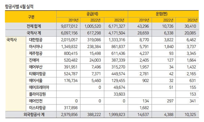 에디터 사진