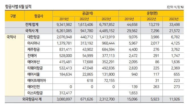 에디터 사진