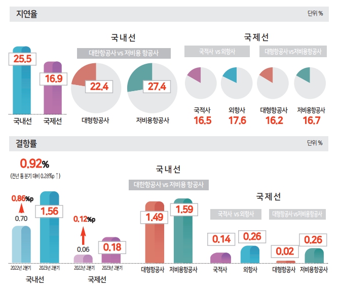 에디터 사진