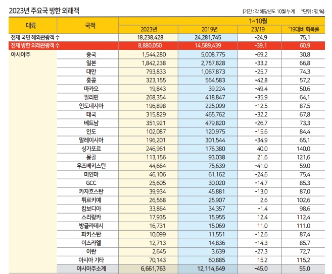 에디터 사진