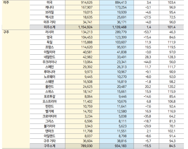 에디터 사진