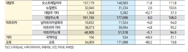 에디터 사진