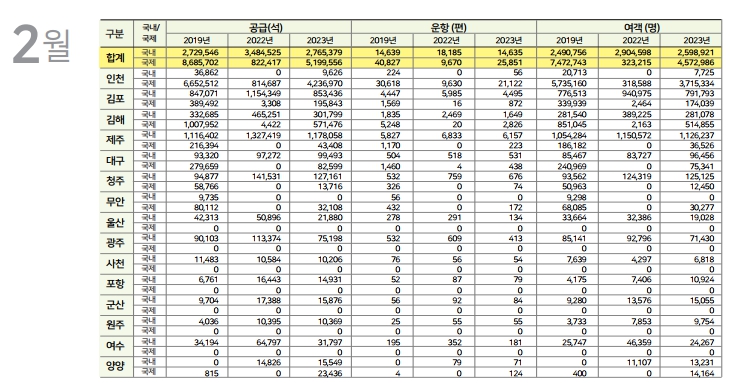 에디터 사진