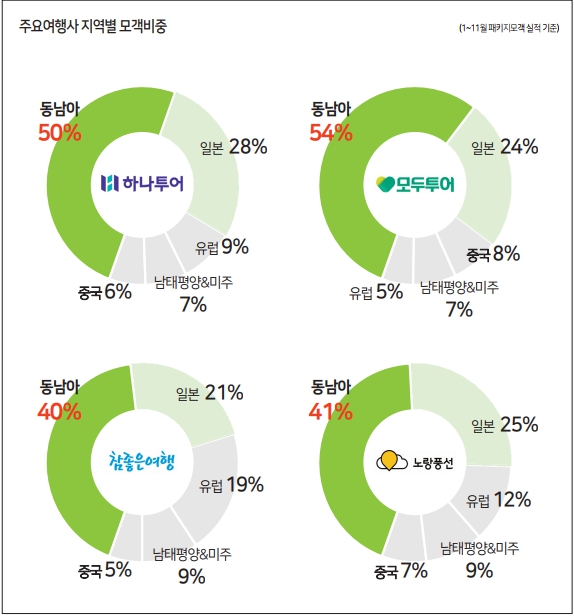 뉴스 사진