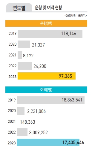 에디터 사진