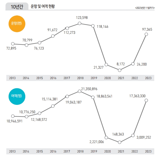 에디터 사진