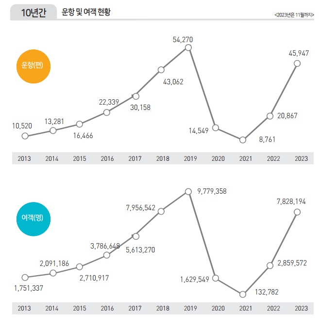 에디터 사진