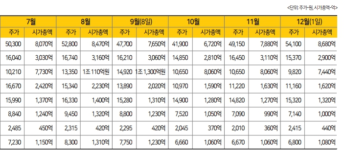 에디터 사진