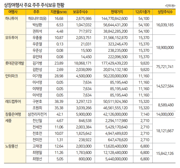 에디터 사진