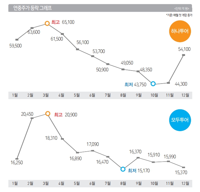 에디터 사진